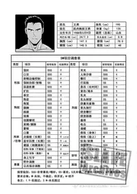 [中文] Liao Yue 嘹月  –  肌肉贱奴王勇